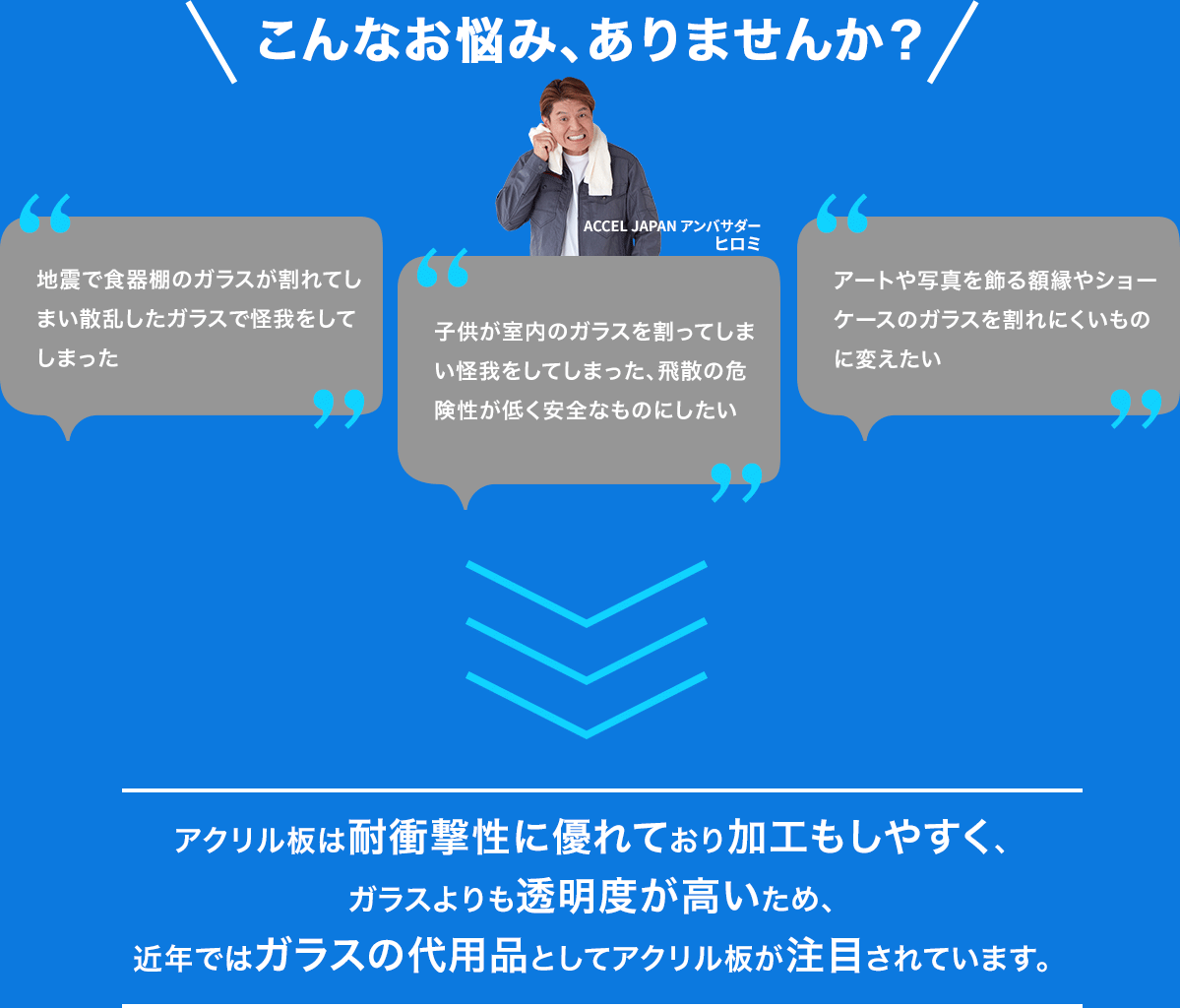 こんなお悩み、ありませんか？
                                ●地震で食器棚のガラスが割れてしまい散乱したガラスで怪我をしてしまった
                                ●子供が室内のガラスを割ってしまい怪我をしてしまった、飛散の危険性が低く安全なものにしたい
                                ●アートや写真を飾る額縁やショーケースのガラスを割れにくいものに変えたい
                                ↓↓↓
                                アクリル板は耐衝撃性に優れており加工もしやすく、
                                ガラスよりも透明度が高いため、
                                近年ではガラスの代用品としてアクリル板が注目されています。