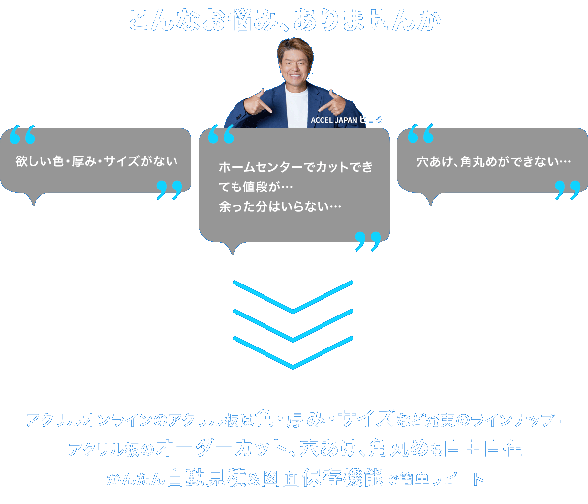 こんなお悩み、ありませんか？
                                ●地震で食器棚のガラスが割れてしまい散乱したガラスで怪我をしてしまった
                                ●子供が室内のガラスを割ってしまい怪我をしてしまった、飛散の危険性が低く安全なものにしたい
                                ●アートや写真を飾る額縁やショーケースのガラスを割れにくいものに変えたい
                                ↓↓↓
                                アクリル板は耐衝撃性に優れており加工もしやすく、
                                ガラスよりも透明度が高いため、
                                近年ではガラスの代用品としてアクリル板が注目されています。